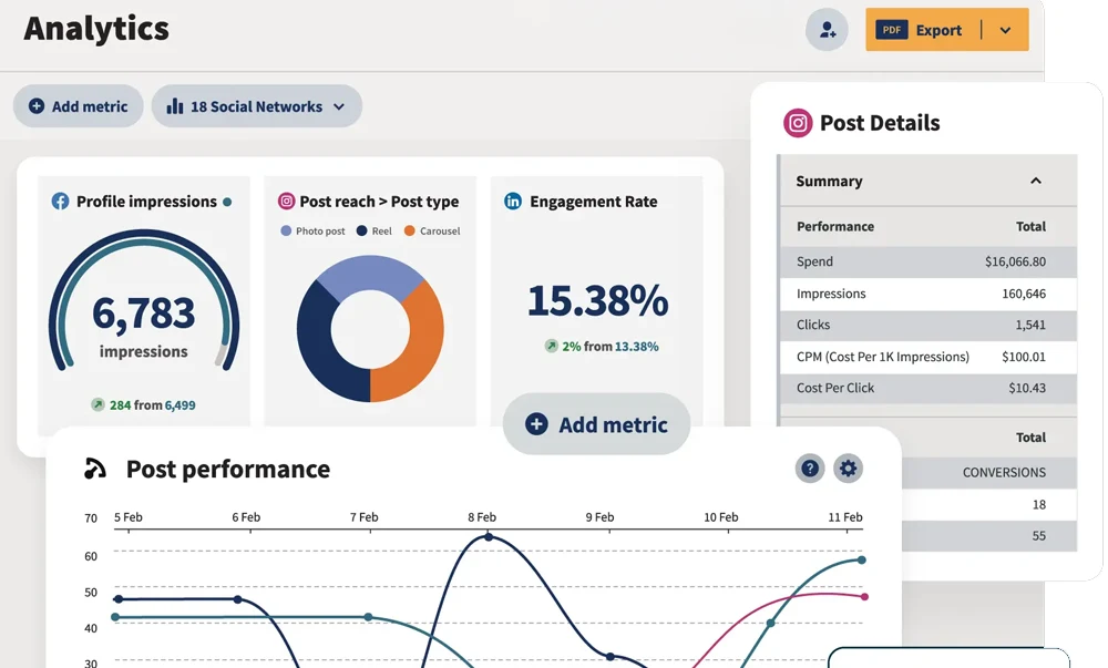Análisis del contenido para la gestión de redes sociales